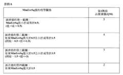 Figure 110100877-A0305-12-0086-3