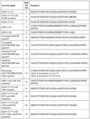 Figure imgf000054_0001