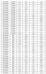 Figure imgf000128_0001