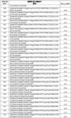 Figure BDA0002387787820001881