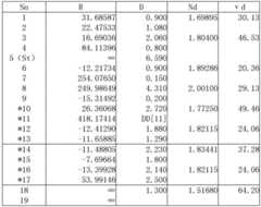 Figure BDA0002133412130000151