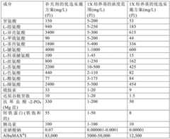 Figure BDA0003146893130002511