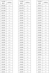 Figure BDA0001412716210004311