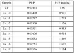 Figure imgf000079_0001