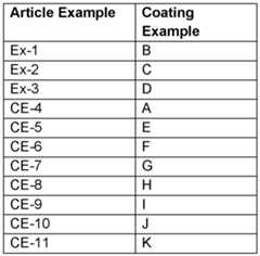 Figure imgf000055_0001