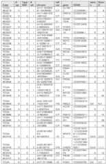 Figure imgf000304_0001