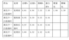 Figure BDA0000209418783