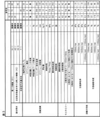 Figure JPOXMLDOC01-appb-T000004