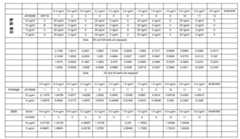 Figure 112022058112386-pct00084