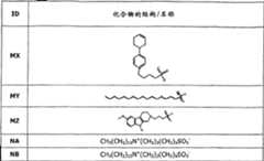 Figure A20048002425000831