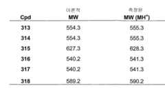 Figure 112006073830056-pct00075