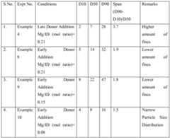 Figure imgf000028_0001