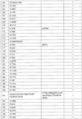 Figure imgf000145_0001