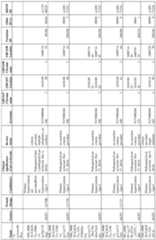 Figure imgf000249_0001