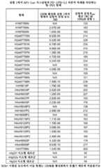 Figure 112016081620233-pct00024