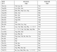 Figure 112017102445525-pct00005