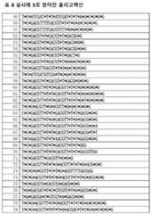 Figure 112015012845011-pct00016