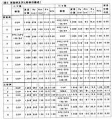 Figure JPOXMLDOC01-appb-T000007