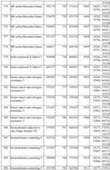 Figure imgf000140_0001