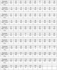 Figure imgf000146_0001