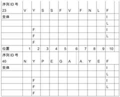 Figure BDA0002778222890000471