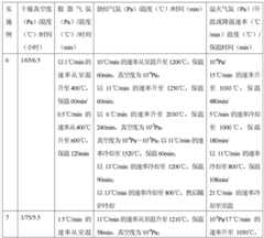 Figure BDA0000096279540000072