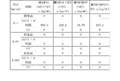 Figure 2022122923000587