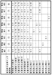 Figure JPOXMLDOC01-appb-T000041