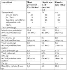 Figure imgf000034_0001