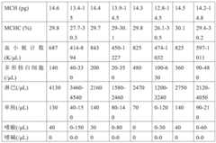 Figure GDA0002731146240002021