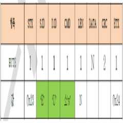 Figure 112015030480791-pat00002