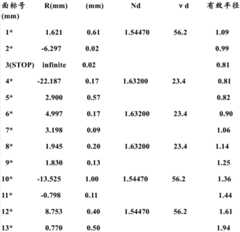 Figure BDA0000432262590000521