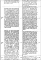 Figure imgf000217_0001