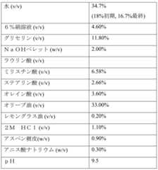 Figure 0007290912000082