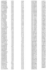 Figure 112009039015573-PCT00065