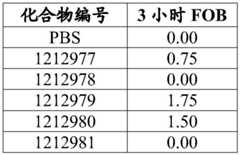 Figure BDA0003817829470001182