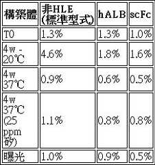 Figure 106103580-A0304-0025