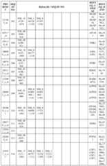 Figure imgf000112_0001