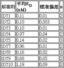 Figure TW201802121AD00084