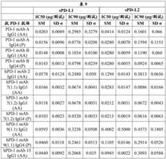 Figure GDA0003049252520001711