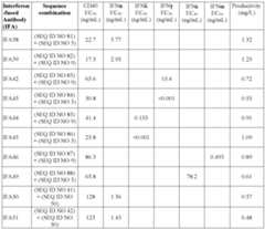 Figure imgf000097_0002