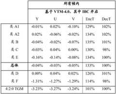 Figure BDA0003186075220000832