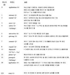 Figure 112008036910382-PCT00001