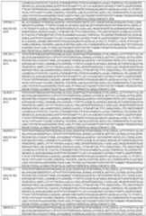 Figure imgf000200_0001