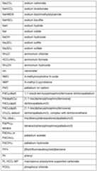 Figure imgf000081_0001