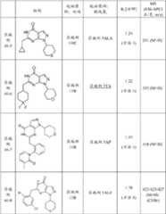 Figure BDA0000095696590001191