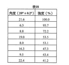 Figure 105130891-A0202-12-0139-88