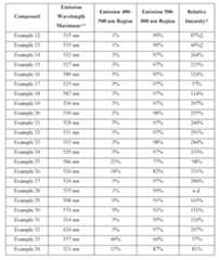 Figure imgf000108_0001