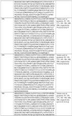 Figure imgf000210_0001