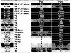 Figure imgf000158_0001